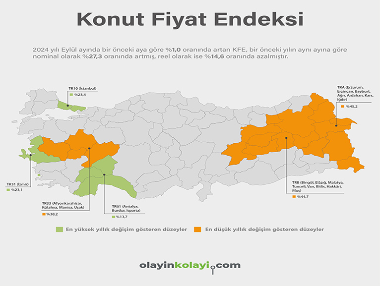 KONUTTA ENDEKS YKSELD, REEL FYATLAR SE DT